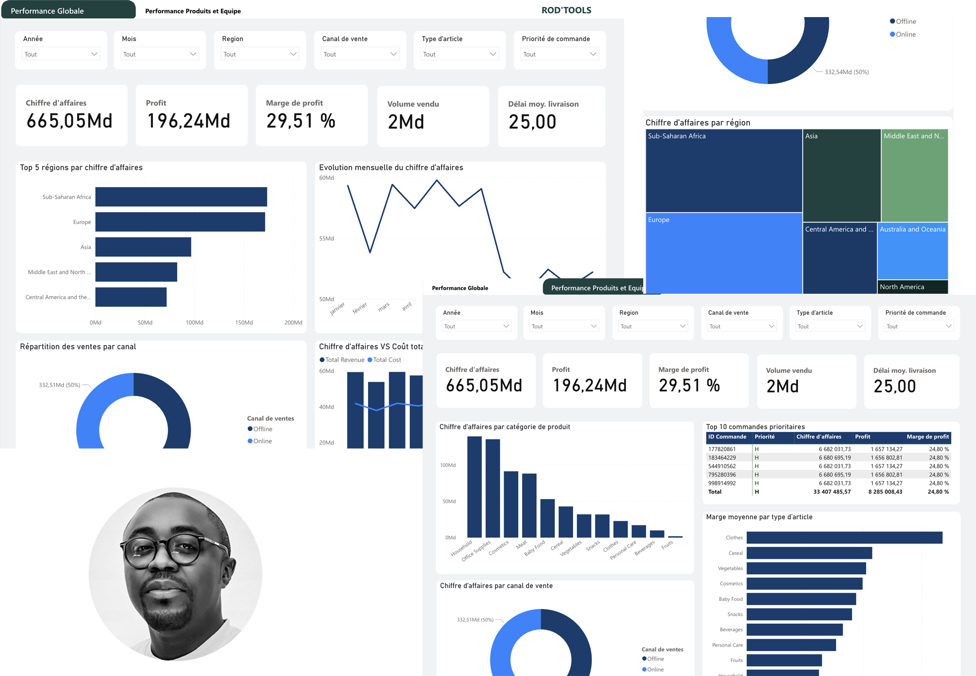 Tableau de bord décisionnel RH